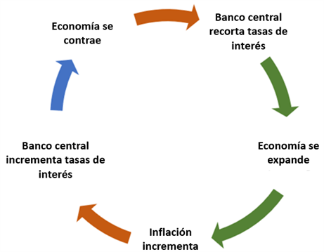Las tasas de interés y el mercado forex