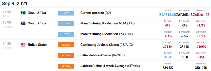 DailyFX economic calendar