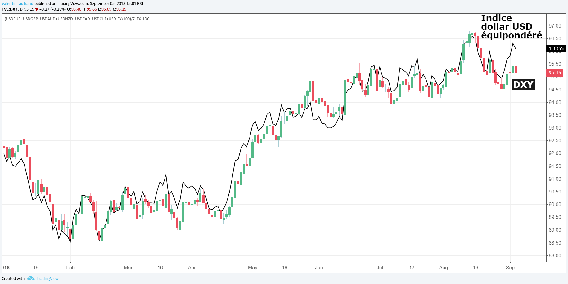 Le Dollar Usd Chute Cours De L Or Et La Livre Sterling Bondissent Dollar Usd Sous Pression Suite à L Abandon D Exigences Européennes Et Britanniques Dans