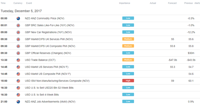 DailyFX Calendar