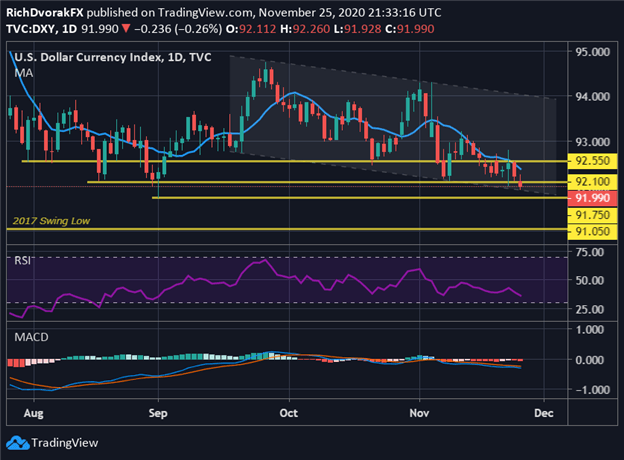 DXY Index Price Chart US Dollar Technical Forecast