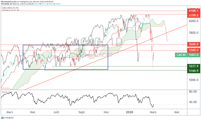 CAC40
