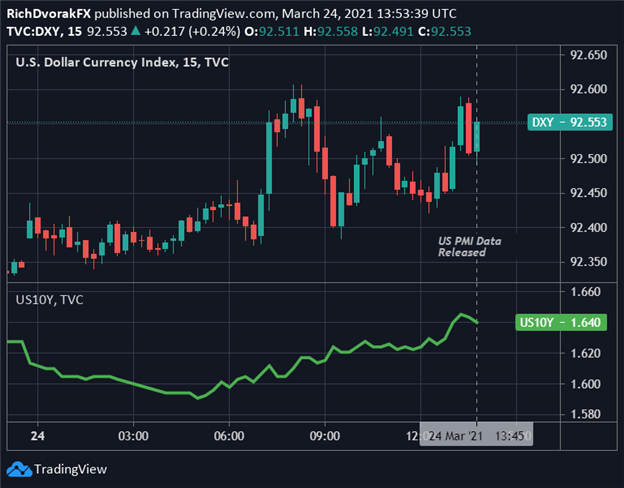 DXY Index Price Chart US Dollar Outlook