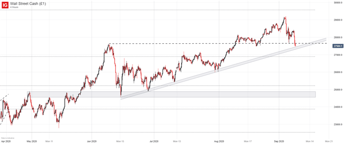 dow jones price chart