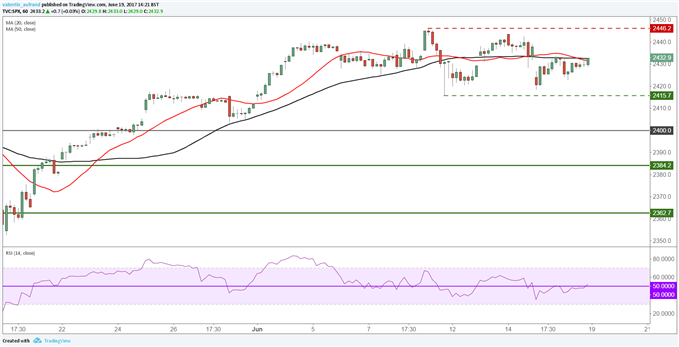 Dow Jones : vers des nouveaux records en intraday