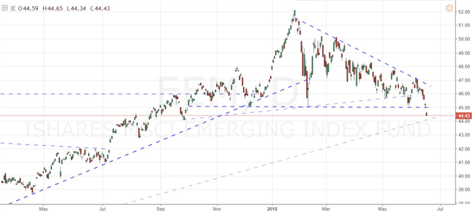 One Area Where Caveats Don't Undermine Dollar Outlook: Emerging Markets