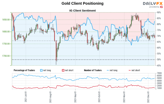 Gold Prices Nervously Await US CPI. Will High Inflation Boost XAU/USD?