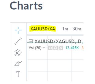 XAUUSD/XAGUSD