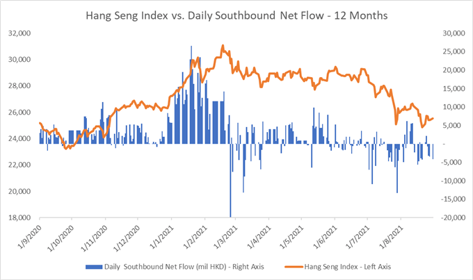Dow Jones Pulls Back While Nasdaq Surges, Hang Seng May Rise