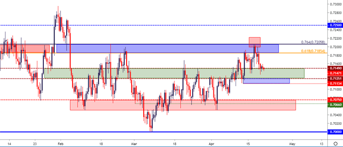 audusd aud/usd eight hour price chart