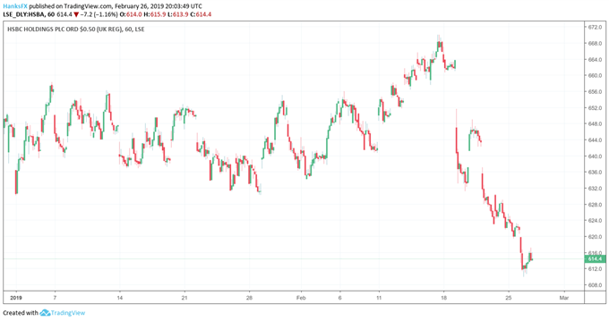 HSBC price chart