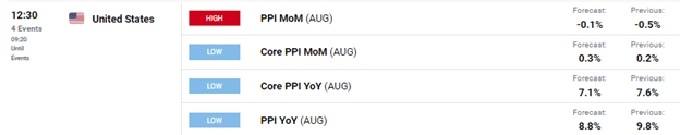 dailyfx economic calendar