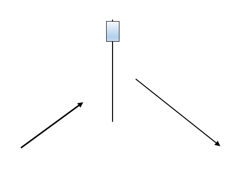 Pattern de retournement à la baisse : pendu