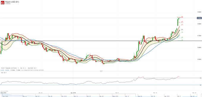 Ripple USD ($1)_20180420_11.46