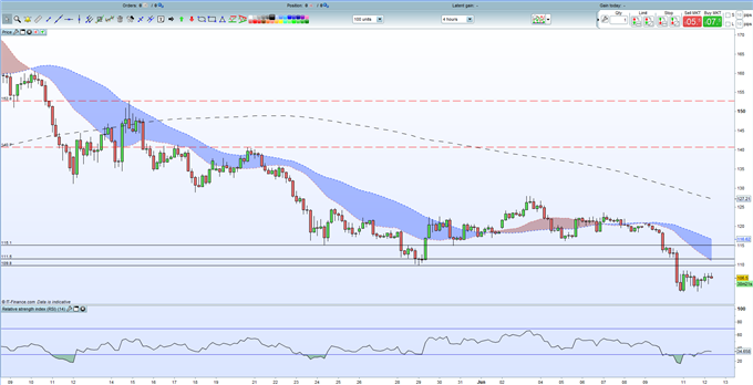 Ripple (XRP) and Litecoin (LTC) Price Charts: Dead Cat Bounce?