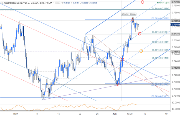 مخطط 240 دقيقة لزوج العملات الدولار الأسترالي مقابل الدولار الأمريكي AUD/USD
