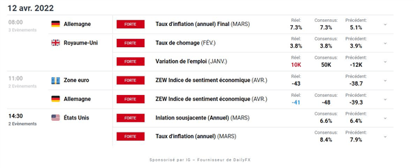 Bourse : inflation US – BTC/USD : le Bitcoin enfonce les 41 000 dollars