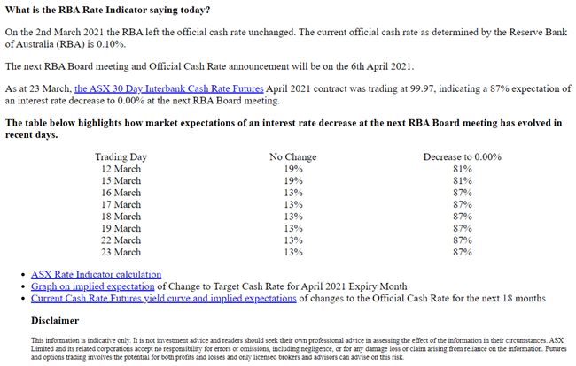 AUD Q2 2021 Fundamental Forecast