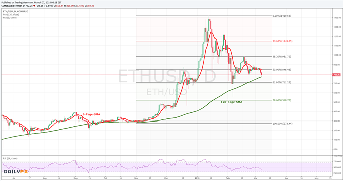ETH 07.03.2018