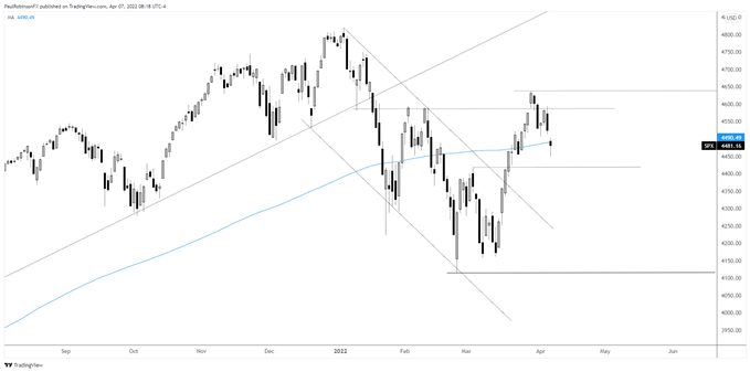spx daily chart