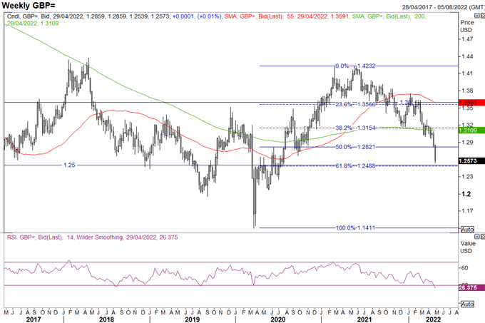 Доллар США видит пик пандемии - продажи GBP/USD, EUR/USD сохраняются