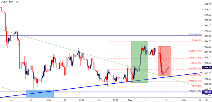 World Gold Price Live Chart