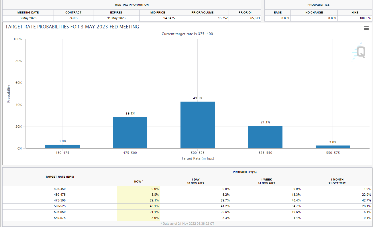 Chart, box and whisker chart  Description automatically generated