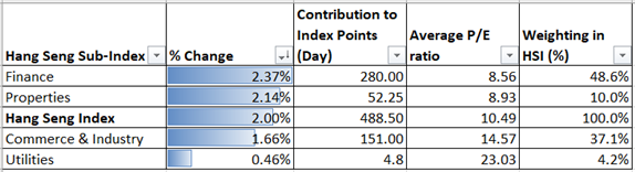 Hang Seng Index May Break Key Resistance, China A50 Awaits PMI