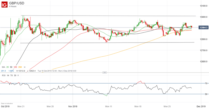 Latest GBPUSD price chart.