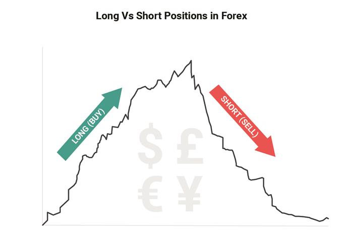 Forex