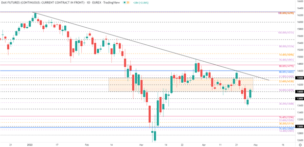 DAX and FTSE Extend Gains – Earnings Overshadow Uncertain Outlook