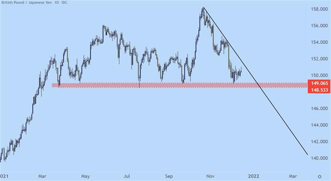 GBPJPY price chart