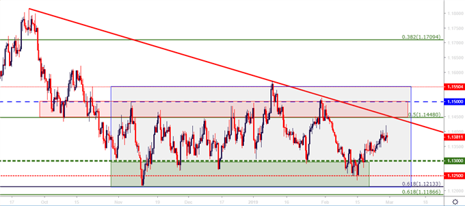 eurusd eur/usd eight hour price chart