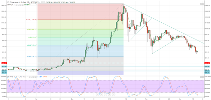 Litecoin Historical Price Chart