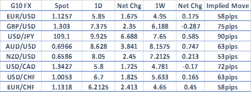 Currency Volatility Japanese Yen Upside Risk Surpasses Flash Crash - 