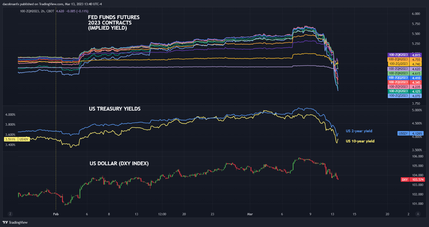 Chart  Description automatically generated