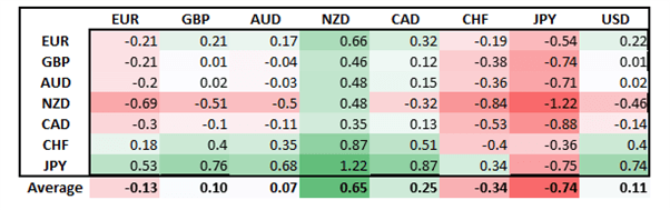 Nasdaq Whacked by US Rates Rally, GBP Overnight Spike Faded  - US Market Open