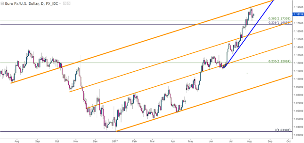 Dollar Dilemma: Kiwi, Cable in the Spotlight Ahead of RBNZ, China CPI