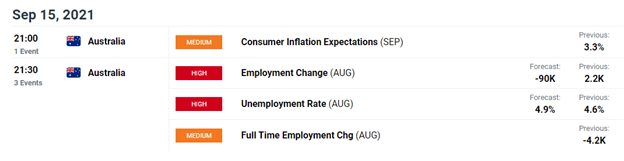 ASX 200 Forecast: Aussie Equities Looking for Relief after Tough Start to September 