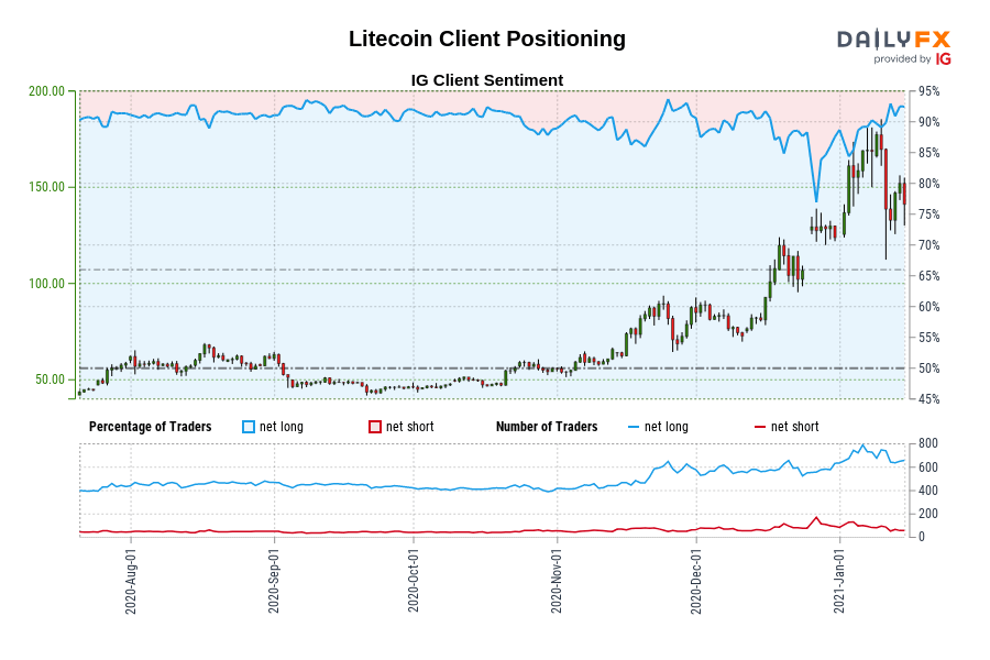 Litecoin Client Positioning