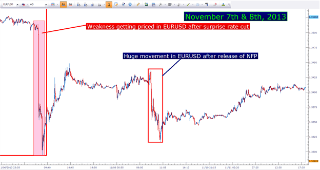 How Fundamentals Move Prices In The Fx Market - 