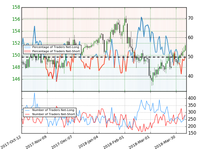 GBP/JPY Client Sentiment