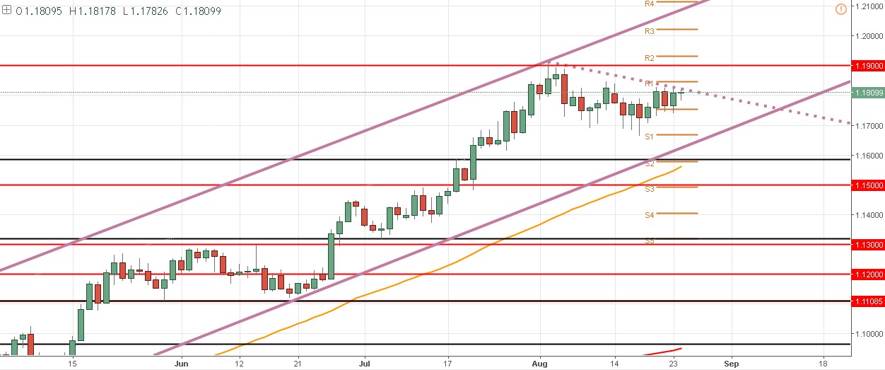 Draghi habla en Jackson Hole - ¿Qué viene para el precio del EUR/USD?