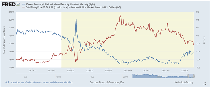 Gold Prices Rebound on Weaker USD, Crude Oil Holds Breath for OPEC+ Meeting