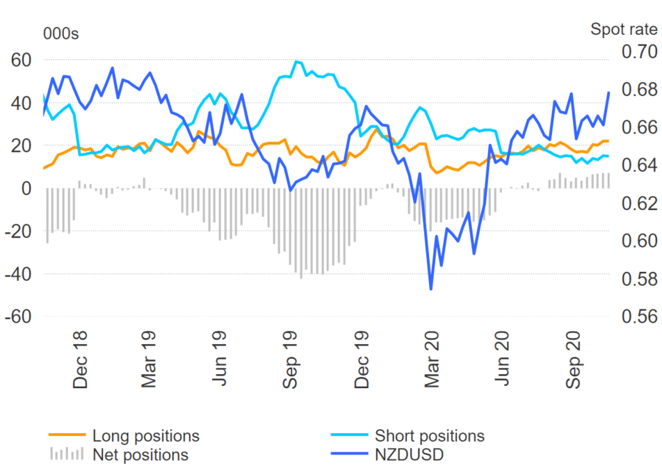 Japanese Yen (JPY) in Demand, GBP Sentiment Weakens COT Report