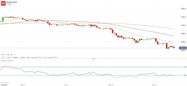 Markets Jittery: JPY, CHF, Gold and Treasuries All Benefiting | Webinar