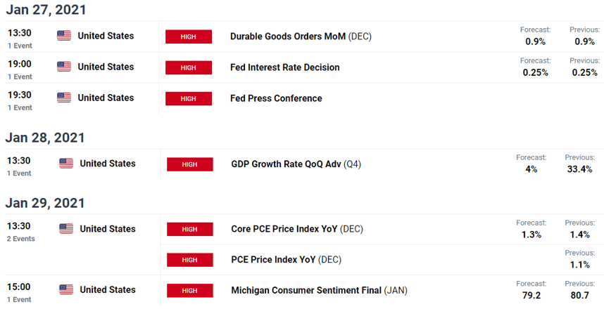 Usd Inr Indian Rupee Robust After Imf Double Digit Growth Forecast