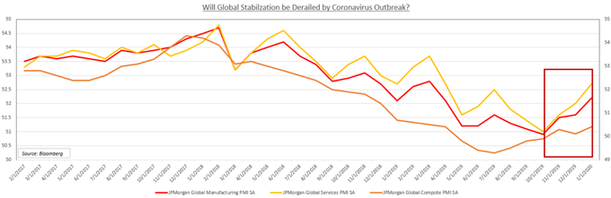 Global PMI JPM