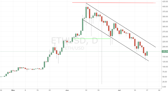 Ethereum: der Drops ist noch nicht gelutscht