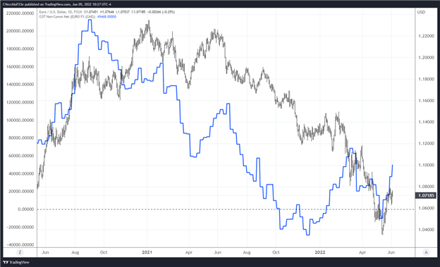 Weekly Fundamental Euro Forecast: June ECB Meeting in Focus